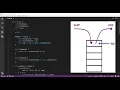 Implementing Stack Data structure using dynamic array C