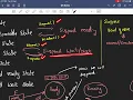 7 Stage Process Life Cycle in Telugu 7 State Process Model Explained Operating Systems CodeVedha