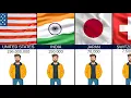White Population By Country 2026