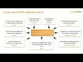 OzChild - Multisystemic Therapy MST