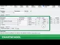 SharpCharts Indicators