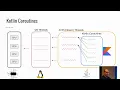 Reactive Programming in the JVM history and context - by Amir Tavakoli