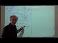 Razavi Basic Circuits Lec 6 Node Analysis Supernodes