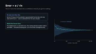 Monte Carlo Integration Computing Pi by Throwing Darts