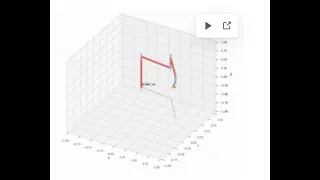 Robotics 2 Robotics Toolbox by Peter Corke for Python