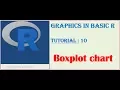 Graphics in Basic R Tutorial - 10 Boxplot chart