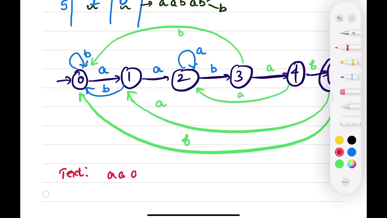 String Pattern Matching with Finite Automata||Example-1||Design and analysis of algorithm - YouTube thumbnail