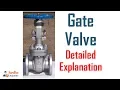 Gate Valve Types and Working - A detailed Explanation