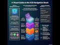 21 What Is a UINavigationController and How Does the Navigation Stack Work Hin