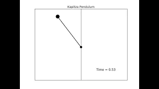 PHYSICS PROGRAMMERS Kapitza pendulum