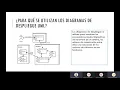 Diagramas de componentes y despliegue UML