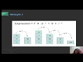 Postfix Evaluation DS