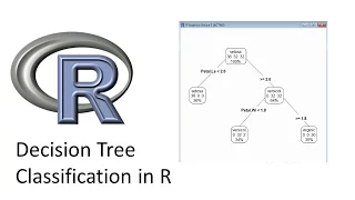 Decision Tree Classification in R
