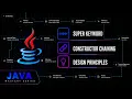 Java Super Keyword Inheritance Design Principles Java Mastery Series
