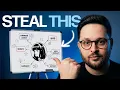 6 Hermes Agent Workflows That Make It Actually Useful