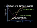 Motion Graphs 2 of 8 Position vs Time Graph Part 2 Acceleration