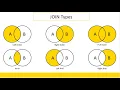 Multiple JOINS Types for Beginners Power Query and Power BI 2021 Tutorial