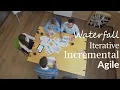 Agile Waterfall Iterative Incremental Different Project Lifecycles