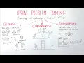 Intro to Visual Problem Framing