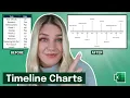 How to Create a Timeline Chart in Excel
