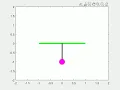 Simple Pendulum Second Order Differential Equation using MATLAB