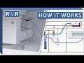How Do Ice Makers Work Refrigerators Repair Replace