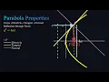 Properties of Parabola manim animation