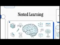 Nested Learning HOPE Unlocking Continual Learning in AI