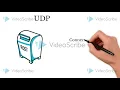 Application Layer TCP UDP HTTP FTP and DNS