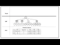Designing a Bit-Based Model to Accelerate Query Processing Over Encrypted Databases in Cloud