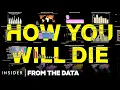 These 49 Charts Can Explain How You Will Die From The Data