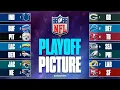 2025 NFL Playoff Picture SIX teams at 5-2 behind Packers in NFC Chiefs still on outside in AFC