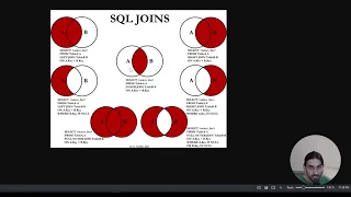Average Population of Each Continent SQL Basic Join HackerRank Solution