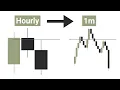 Channel
