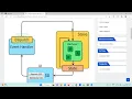 React Redux API Implementation with Store Action Reducer Dispatch