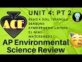 2021 AP Environmental Science Review - APES Unit 4 Comprehensive Study Guide PART