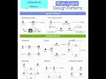 6 Multi-Agent AI Design Patterns Explained From Single Agents to Autonomous Networks