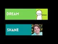 Dream vs Shane - Sub Count Comparison 2005-2021