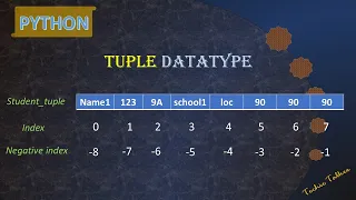 Tuple datatype in python