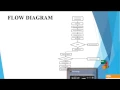 Secure Cloud Storage Meets with Secure Network Coding Final Year Projects 2016
