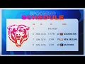 Why it s important the Bears get to 500 vs the Raiders Bears Game Day Live