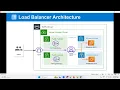 AWS Load Balancer Auto Scaling Web Server Setup Practical Training