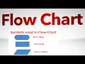 Introduction to FlowChart Class 11 Computer science flowchart Flowchart in Hindi