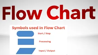 Introduction to FlowChart Class 11 Computer science flowchart Flowchart in Hindi