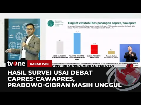 CSIS Paparkan Hasil Survei Pasca Debat Cawapres
