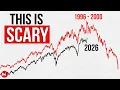The UNTHINKABLE is About to Happen to Stocks