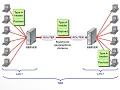 Introduction To Computer Lesson 13 Networking basics