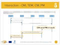 Training Toolkit Task Execution Manager