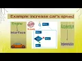 12 Computer Science - Problem Solving Techniques