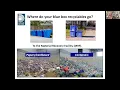 Where Does Your Waste Go Durham Region